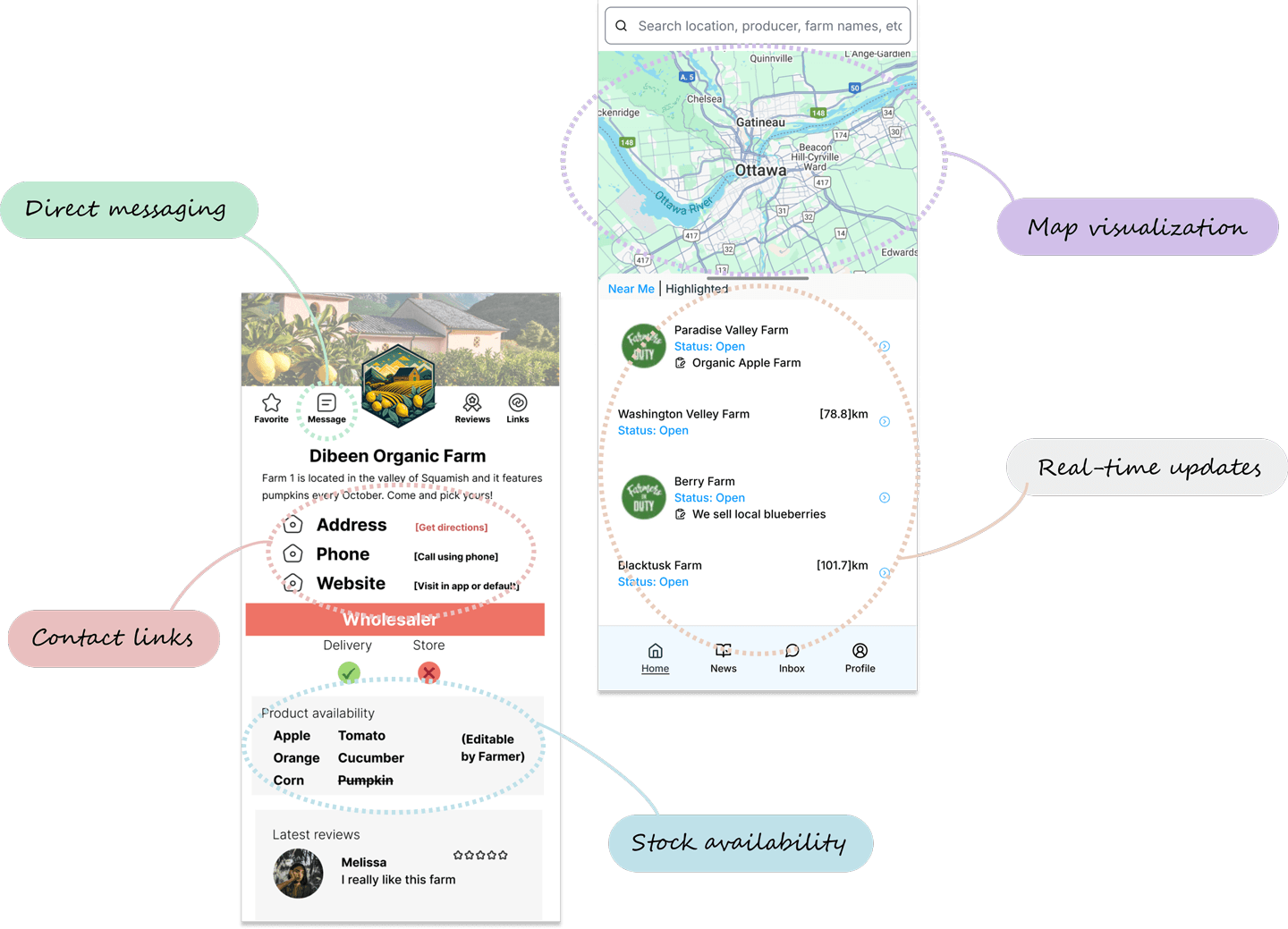 Farmers On Duty App Features:Direct messaging, contact links, Map visualization, Real-time updates, and stock availability